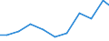 Exports 26514100 Instruments and apparatus for measuring or detecting ionising radiations                                                                                                                       /in 1000 Euro /Rep.Cnt: Netherlands