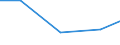 Production sold 26514100 Instruments and apparatus for measuring or detecting ionising radiations                                                                                                                 /in 1000 p/st /Rep.Cnt: Lithuania