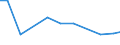 Production sold 26514330 Electronic instruments and apparatus for measuring or checking voltage, current, resistance or electrical power, without recording device (excluding multimeters, and oscilloscopes and osc /in 1000 Euro /Rep.Cnt: France