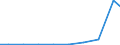 Verkaufte Produktion 26514530 Registriervorrichtungen für elektrische Größen                                                                                                                                     /in 1000 p/st /Meldeland: Dänemark