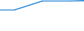 Verkaufte Produktion 26514530 Registriervorrichtungen für elektrische Größen                                                                                                                                     /in 1000 p/st /Meldeland: Schweden
