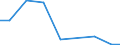 Verkaufte Produktion 26514530 Registriervorrichtungen für elektrische Größen                                                                                                                                     /in 1000 p/st /Meldeland: Finnland