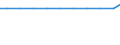 Exporte 26514530 Registriervorrichtungen für elektrische Größen                                                                                                                                                /in 1000 p/st /Meldeland: Österreich