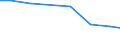 Verkaufte Produktion 26514530 Registriervorrichtungen für elektrische Größen                                                                                                                                        /in 1000 p/st /Meldeland: Polen
