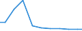 Exports 26514555 Electronic instruments and apparatus, without a recording device, for measuring or checking electric gains (excluding gas, liquid or electricity supply or production meters)                  /in 1000 Euro /Rep.Cnt: Netherlands