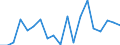 Exports 26515135 Electronic thermometers and pyrometers, not combined with other instruments (excluding liquid filled)                                                                                               /in 1000 p/st /Rep.Cnt: France