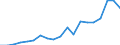 Exports 26515135 Electronic thermometers and pyrometers, not combined with other instruments (excluding liquid filled)                                                                                               /in 1000 Euro /Rep.Cnt: France