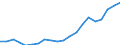 Production sold 26515135 Electronic thermometers and pyrometers, not combined with other instruments (excluding liquid filled)                                                                                      /in 1000 Euro /Rep.Cnt: Germany