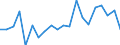 Apparent Consumption 26515135 Electronic thermometers and pyrometers, not combined with other instruments (excluding liquid filled)                                                                          /in 1000 Euro /Rep.Cnt: United Kingdom