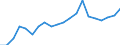 Exports 26515135 Electronic thermometers and pyrometers, not combined with other instruments (excluding liquid filled)                                                                                              /in 1000 p/st /Rep.Cnt: Denmark