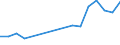 Production sold 26515135 Electronic thermometers and pyrometers, not combined with other instruments (excluding liquid filled)                                                                                        /in 1000 Euro /Rep.Cnt: Spain