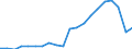 Exports 26515135 Electronic thermometers and pyrometers, not combined with other instruments (excluding liquid filled)                                                                                              /in 1000 Euro /Rep.Cnt: Finland