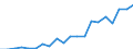 Exports 26515135 Electronic thermometers and pyrometers, not combined with other instruments (excluding liquid filled)                                                                                              /in 1000 Euro /Rep.Cnt: Austria