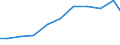 Imports 26515175 Electronic hydrometers, hygrometers and psychrometers                                                                                                                                               /in 1000 Euro /Rep.Cnt: France