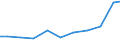 Exports 26515175 Electronic hydrometers, hygrometers and psychrometers                                                                                                                                          /in 1000 Euro /Rep.Cnt: Netherlands