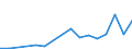 Production sold 26515235 Electronic flow meters (excluding supply meters, hydrometric paddle-wheels)                                                                                                                 /in 1000 p/st /Rep.Cnt: France