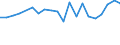 Production sold 26515239 Electronic instruments and apparatus for measuring or checking the level of liquids                                                                                                 /in 1000 p/st /Rep.Cnt: United Kingdom