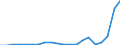 Exports 26515239 Electronic instruments and apparatus for measuring or checking the level of liquids                                                                                                                /in 1000 p/st /Rep.Cnt: Denmark