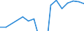 Apparent Consumption 26515255 Non-electronic flow meters (excluding supply meters, hydrometric paddle-wheels)                                                                                                        /in 1000 p/st /Rep.Cnt: France