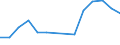 Production sold 26515255 Non-electronic flow meters (excluding supply meters, hydrometric paddle-wheels)                                                                                                             /in 1000 Euro /Rep.Cnt: France