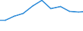 Exports 26515289 Non-electronic instruments for measuring or checking variables of liquids or gases (including heat meters/ excluding for measuring or checking pressure/flow/level of liquids)                      /in 1000 Euro /Rep.Cnt: France