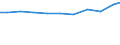 Verkaufte Produktion 26515381 Elektronische pH-Messer, rH-Messer und andere Geräte zum Messen der Leitfähigkeit                                                                                               /in 1000 Euro /Meldeland: Deutschland