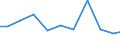 Imports 26516259 Non-electronic machines and appliances for testing the properties of materials including for textiles, paper, paperboard, plastics, wood, concrete, rubber, leather/linoleum excluding for metals /in 1000 Euro /Rep.Cnt: Portugal