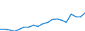 Exports 26516350 Liquid supply or production meters (including calibrated) (excluding pumps)                                                                                                                         /in 1000 p/st /Rep.Cnt: France