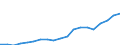 Exports 26516350 Liquid supply or production meters (including calibrated) (excluding pumps)                                                                                                                         /in 1000 Euro /Rep.Cnt: France