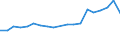 Production sold 26516350 Liquid supply or production meters (including calibrated) (excluding pumps)                                                                                                                 /in 1000 Euro /Rep.Cnt: France