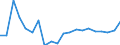 Exports 26516350 Liquid supply or production meters (including calibrated) (excluding pumps)                                                                                                                    /in 1000 Euro /Rep.Cnt: Netherlands