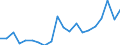 Exports 26516350 Liquid supply or production meters (including calibrated) (excluding pumps)                                                                                                                        /in 1000 p/st /Rep.Cnt: Belgium