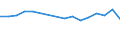 Apparent Consumption 26516370 Electricity supply or production meters (including calibrated) (excluding voltmeters, ammeters, wattmeters and the like)                                                               /in 1000 p/st /Rep.Cnt: France