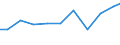 Apparent Consumption 26516650 Electronic instruments, appliances and machines for measuring or checking geometrical quantities (including comparators, coordinate measuring machines (CMMs))                        /in 1000 Euro /Rep.Cnt: Denmark