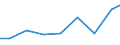 Imports 26516650 Electronic instruments, appliances and machines for measuring or checking geometrical quantities (including comparators, coordinate measuring machines (CMMs))                                   /in 1000 Euro /Rep.Cnt: Lithuania