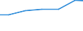 Production sold 26516670 Other electronic instruments, appliances,... for measuring or checking                                                                                                                      /in 1000 p/st /Rep.Cnt: France