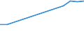 Production sold 26518200 Parts and accessories for the goods of 26.51.12, 26.51.32, 26.51.33, 26.51.4 and 26.51.5/ microtomes/ parts n.e.c.                                                                          /in 1000 Euro /Rep.Cnt: France