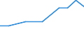 Production sold 26518435 Parts and accessories for gas or liquid supply or production meters excluding for pumps for liquids                                                                                          /in 1000 Euro /Rep.Cnt: Italy