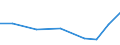 Exports 26518435 Parts and accessories for gas or liquid supply or production meters excluding for pumps for liquids                                                                                                /in 1000 Euro /Rep.Cnt: Denmark