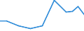 Production sold 26518435 Parts and accessories for gas or liquid supply or production meters excluding for pumps for liquids                                                                                          /in 1000 Euro /Rep.Cnt: Spain