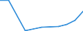 Exports 26518435 Parts and accessories for gas or liquid supply or production meters excluding for pumps for liquids                                                                                             /in 1000 Euro /Rep.Cnt: Luxembourg