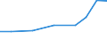 Exports 26518435 Parts and accessories for gas or liquid supply or production meters excluding for pumps for liquids                                                                                                 /in 1000 Euro /Rep.Cnt: Sweden