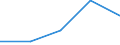 Apparent Consumption 26518435 Parts and accessories for gas or liquid supply or production meters excluding for pumps for liquids                                                                                   /in 1000 Euro /Rep.Cnt: Finland