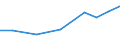 Exports 26518435 Parts and accessories for gas or liquid supply or production meters excluding for pumps for liquids                                                                                                /in 1000 Euro /Rep.Cnt: Austria