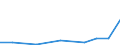 Exports 26518435 Parts and accessories for gas or liquid supply or production meters excluding for pumps for liquids                                                                                                /in 1000 Euro /Rep.Cnt: Estonia