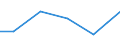 Exports 26518435 Parts and accessories for gas or liquid supply or production meters excluding for pumps for liquids                                                                                                 /in 1000 Euro /Rep.Cnt: Poland