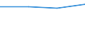 Production sold 26518435 Parts and accessories for gas or liquid supply or production meters excluding for pumps for liquids                                                                                         /in 1000 Euro /Rep.Cnt: Poland