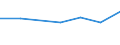 Apparent Consumption 26518435 Parts and accessories for gas or liquid supply or production meters excluding for pumps for liquids                                                                            /in 1000 Euro /Rep.Cnt: Czech Republic