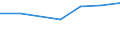 Production sold 26518435 Parts and accessories for gas or liquid supply or production meters excluding for pumps for liquids                                                                                 /in 1000 Euro /Rep.Cnt: Czech Republic