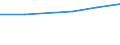 Apparent Consumption 26518435 Parts and accessories for gas or liquid supply or production meters excluding for pumps for liquids                                                                                  /in 1000 Euro /Rep.Cnt: Slovakia